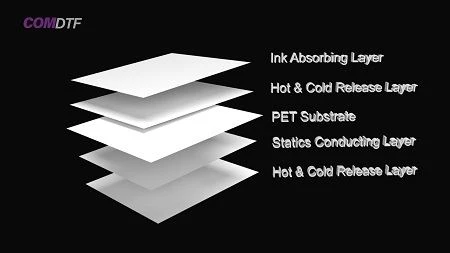 DTF Film Printing